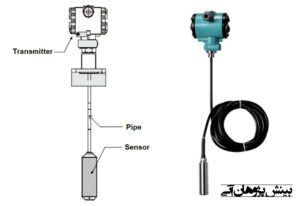 ترانسمیتر فشار شناور