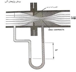 orifice plate