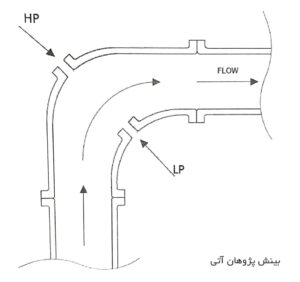 Elbow Tap