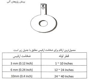 orifice plate