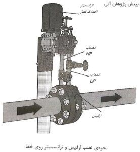 orifice plate