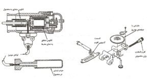 اندازه گیری جریان به روش حجمی یا پیمانه ای
