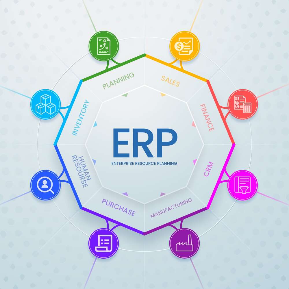 تخصیص منابع سازمان برنامه ریزی منابع سازمانی ERP